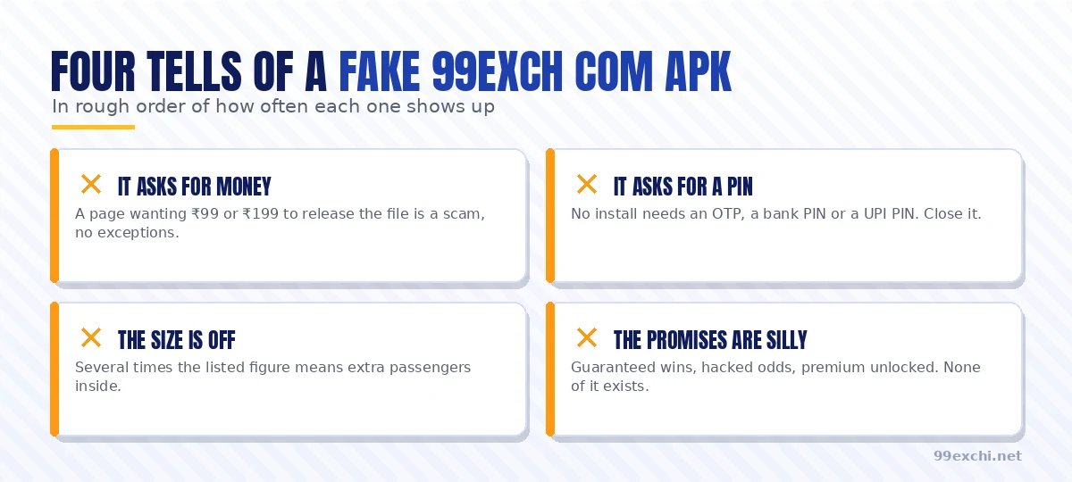Four tells of a fake 99exch com APK, ordered by how often each one turns up