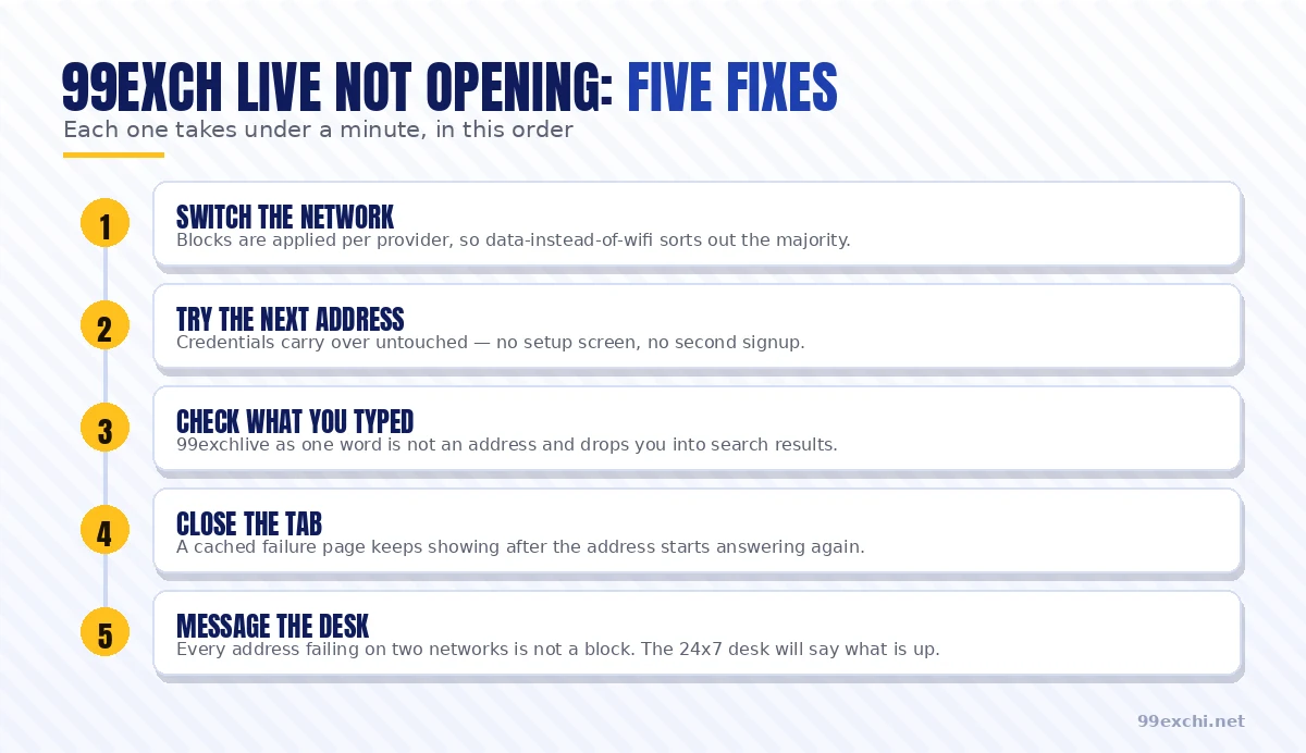 Five numbered fixes for 99exch Live not opening, every one of them under a minute